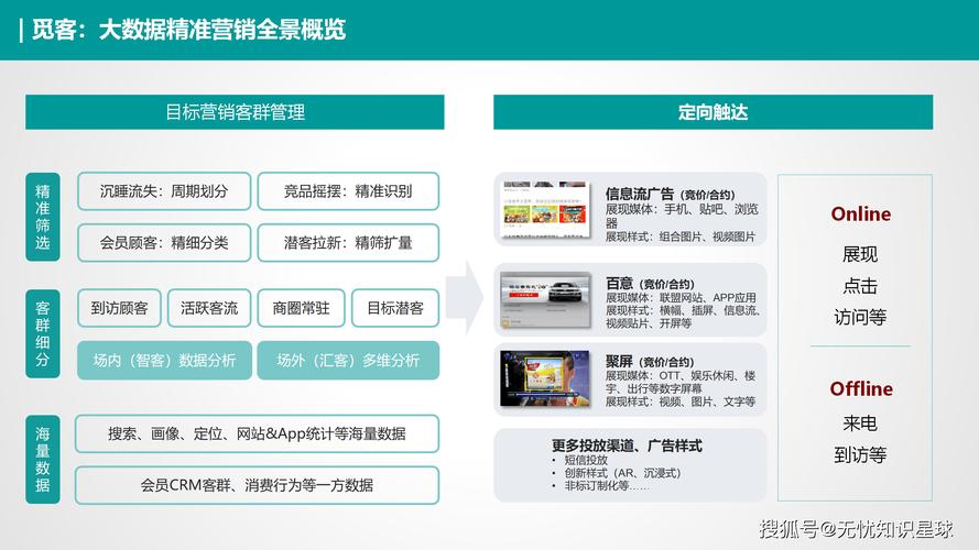 如何打造 impactful的房产网站？从定位到运营，一文搞定