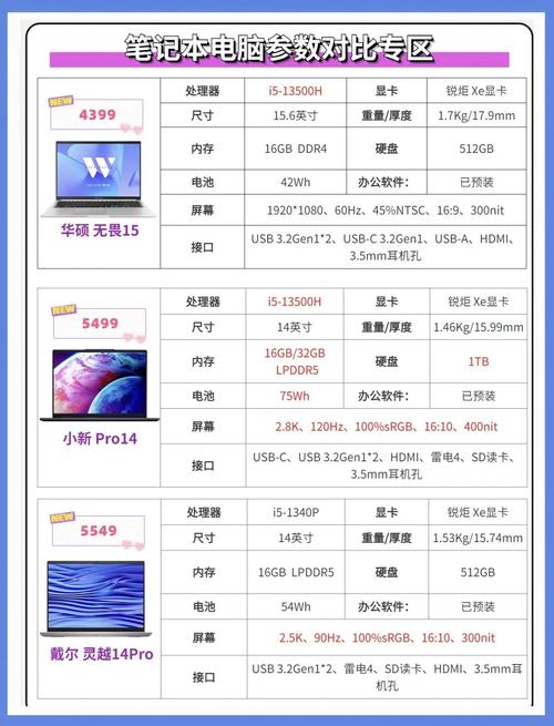 最轻薄笔记本电脑指南 网板电脑选择详解