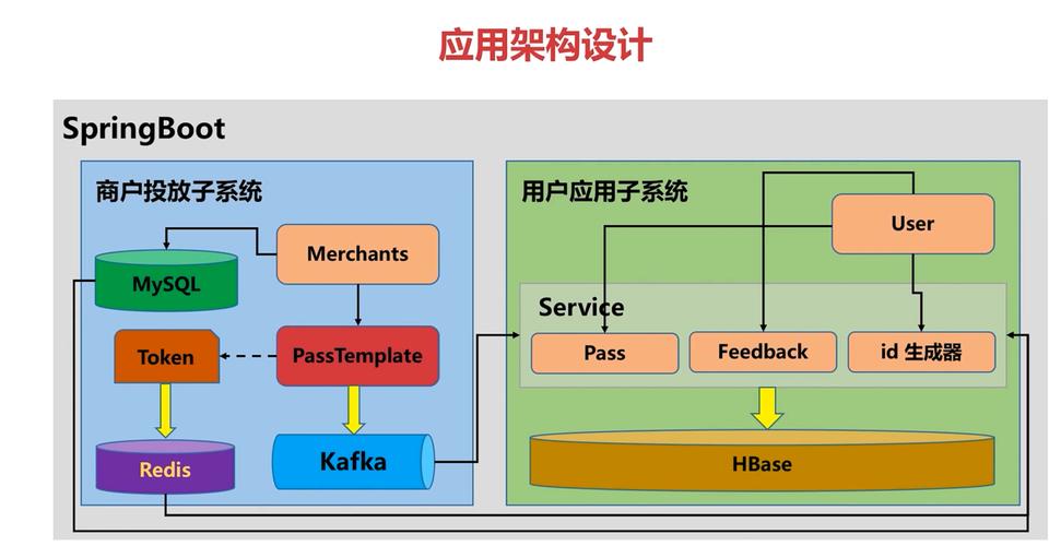 网站搭建与设计，从框架到全-stack解决方案