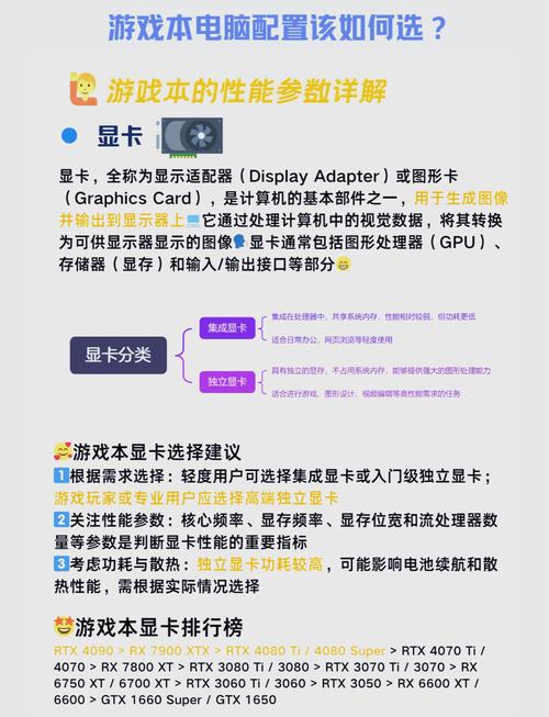 游戏配置电脑的步骤指南