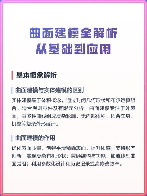 网站建模指南，从基础到实战