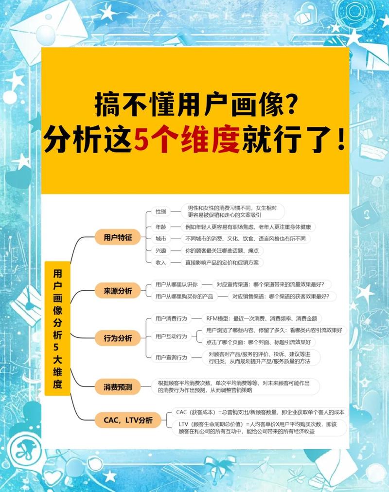 用户行为分析，营销的必修课