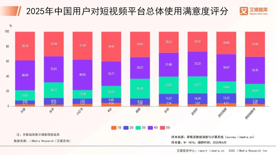 一、短视频平台中的互动行为分析