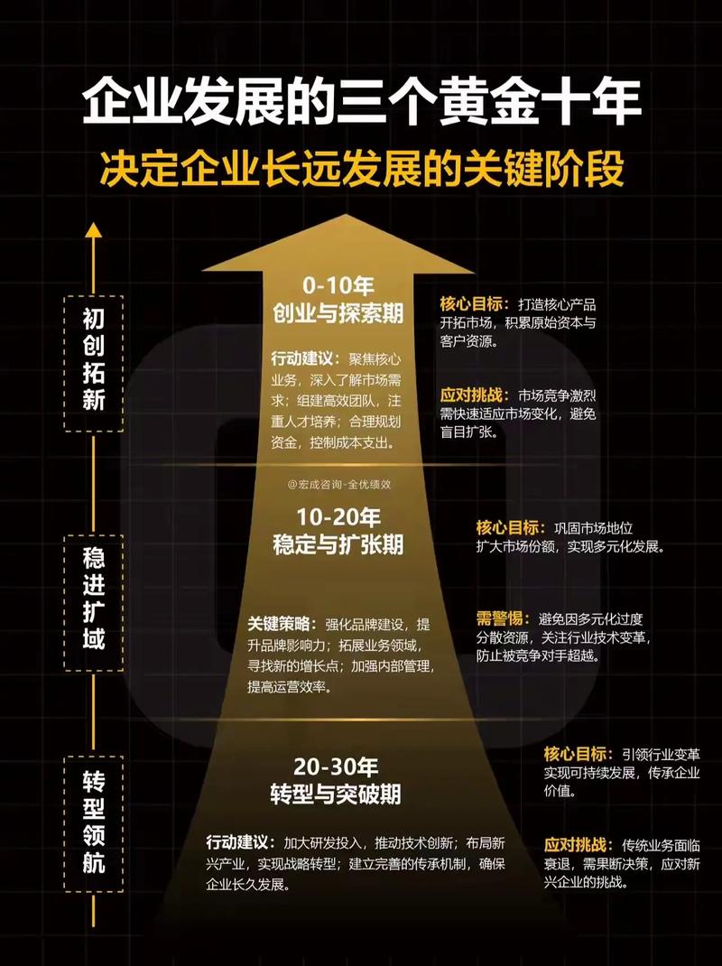 企业网站建设，从战略到发展的必选之路