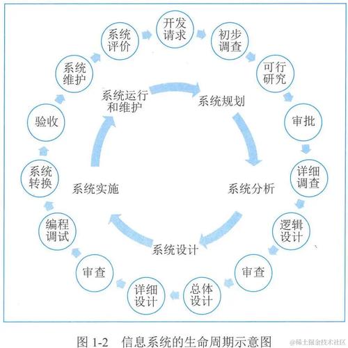 德州网站建设指南，从零到万站的全生命周期规划
