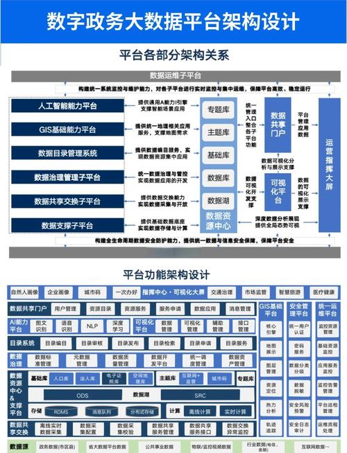 网站建设，从需求分析到系统搭建