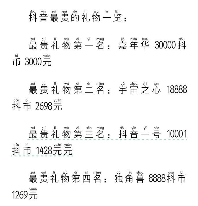 在抖音上，1块现金（即1积分）能够换取一定的虚拟商品或店铺积分，具体金额可能会根据平台规则有所不同。然而，通常1积分无法直接兑换实物商品，但可以通过以下方式利用抖音的奖励机制来赚取现金或虚拟商品