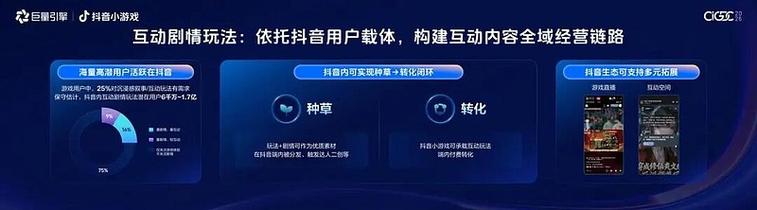 一、抖音关注平台，用户获取数据、互动与积分