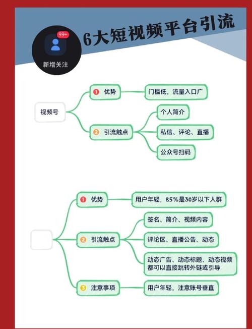 如何在短视频平台上快速获取流量？快来！