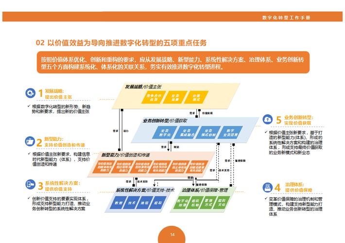 池州平天网络公司，助力企业数字化转型