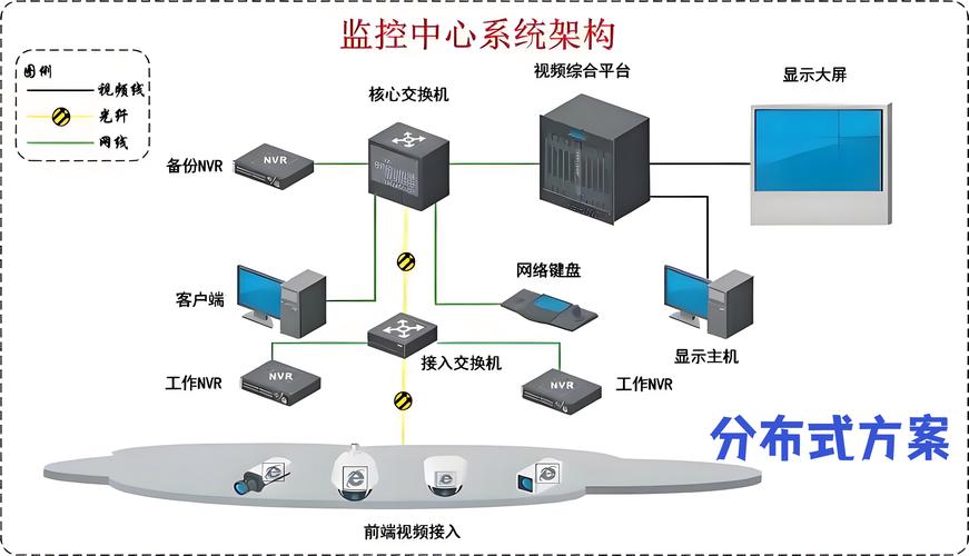 如何构建一个高效、专业的网络视频建设体系