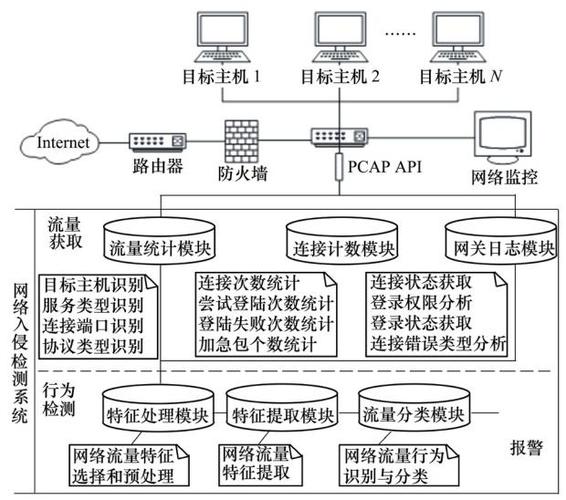 电脑交换浏览器入侵，攻击源与防范指南