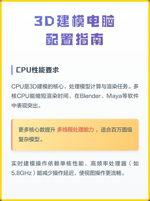 制作3D电脑配置的教程