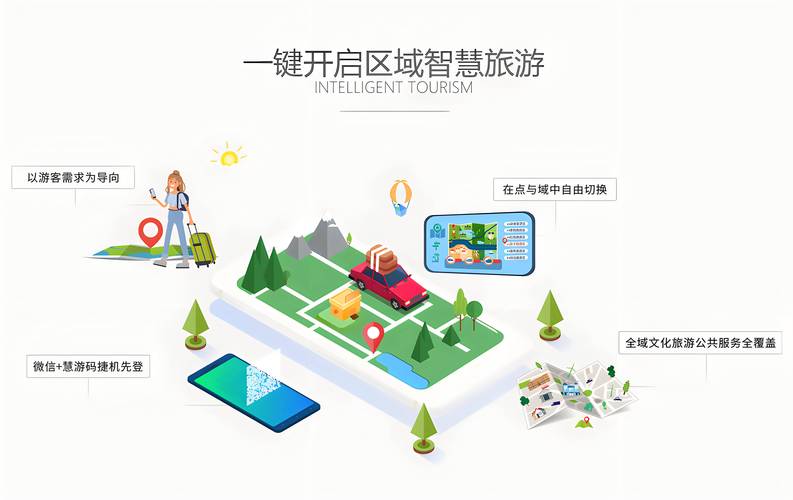 旅游加盟网站建设，助力旅游行业的高效增长