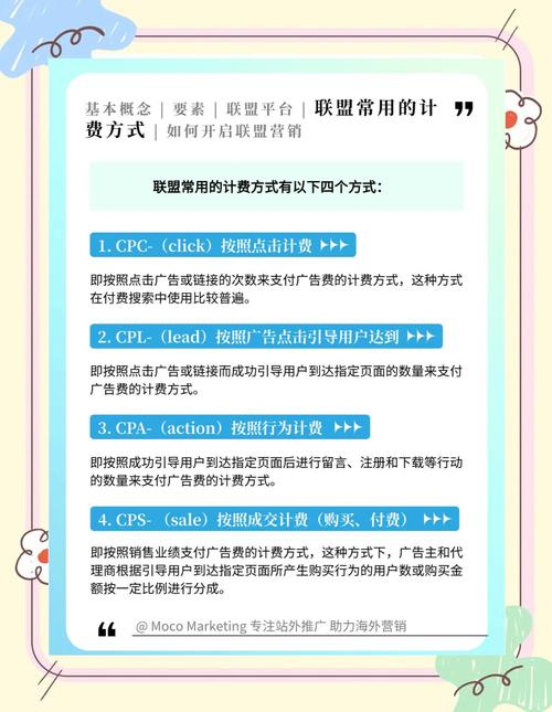 网络营销入门指南