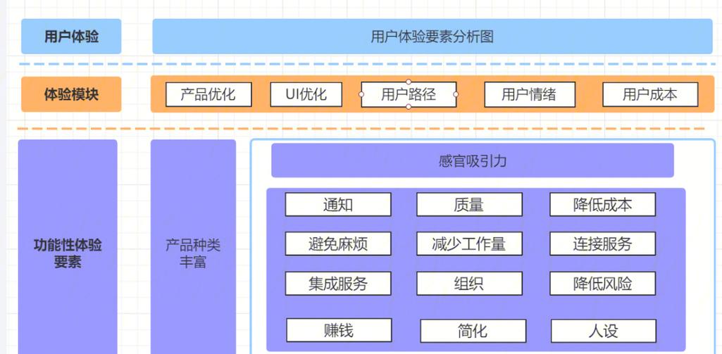 从SEO到用户体验，源美网站优化的全解析