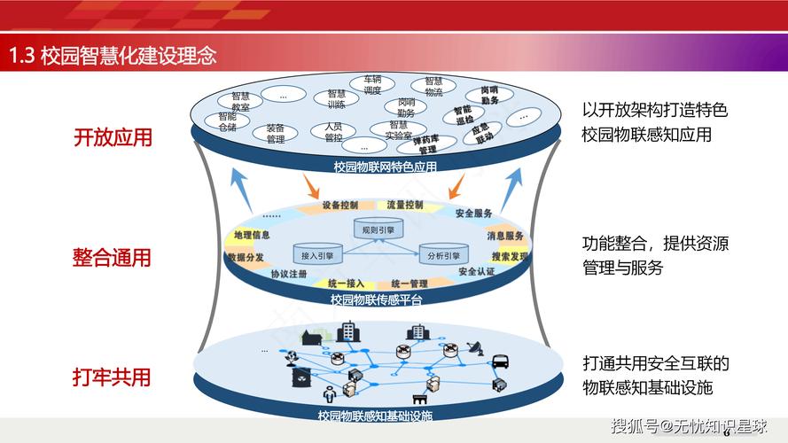 构建数字化校园，助力学生全面发展