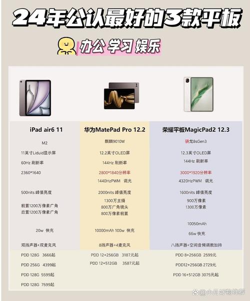 为什么选择笔记本电脑？平板电脑与普通笔记本电脑的对比分析