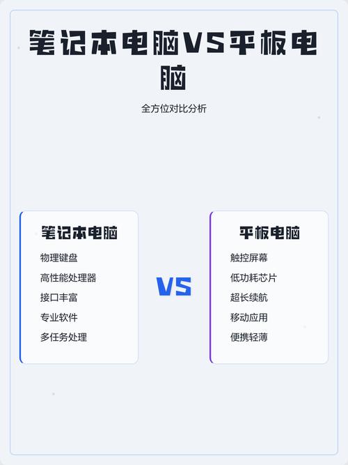 为什么选择笔记本电脑?平板电脑与普通笔记本电脑的对比分析