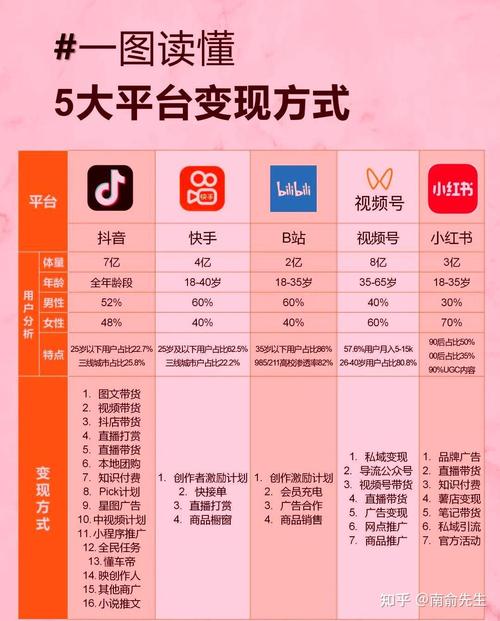 平台概述，快手、QQ、DY业务网如何成为用户的首选？