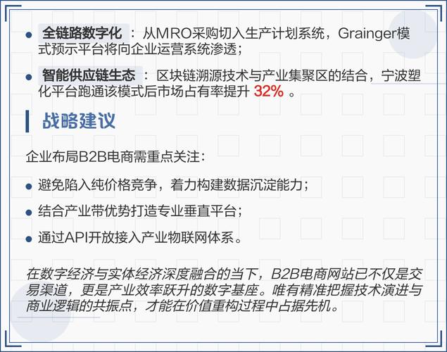 构建高效B2B商场网站，从定位到运营