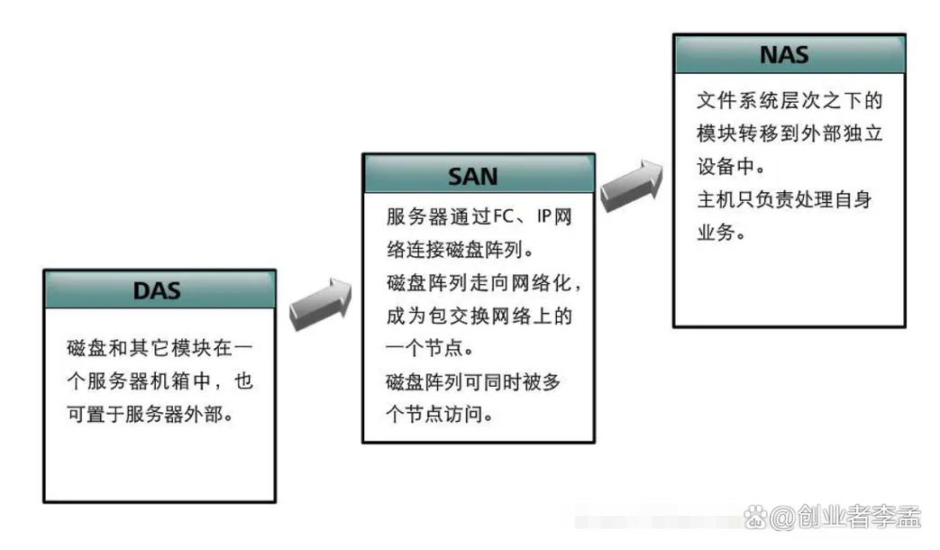 你的免费网络究竟能带来什么？