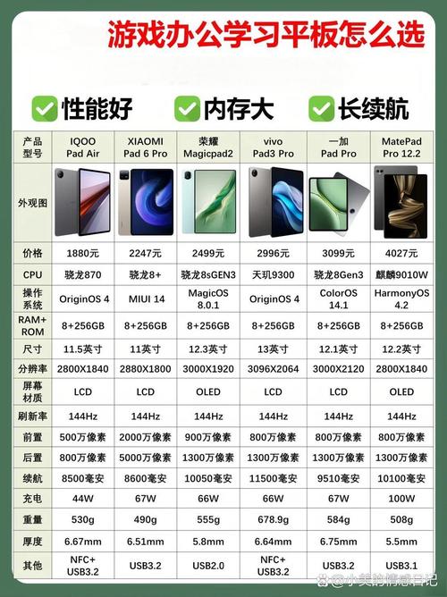十寸平板电脑有哪些？推荐语则