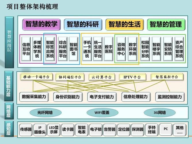 学校网站免费建设,从项目管理到持续优化