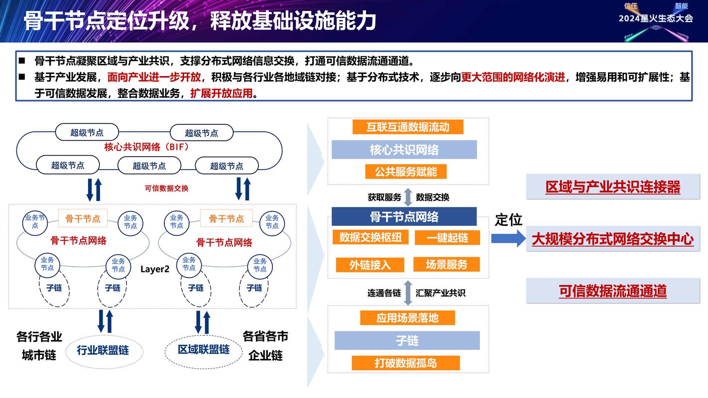 济州网络基地建设，从战略到实施