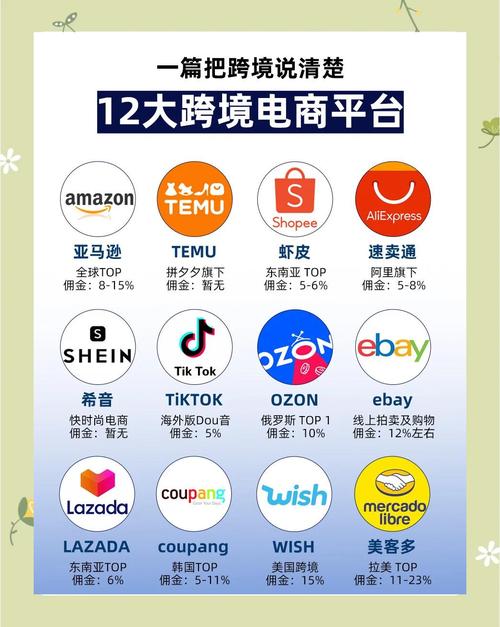 选择哪个外贸网络平台？