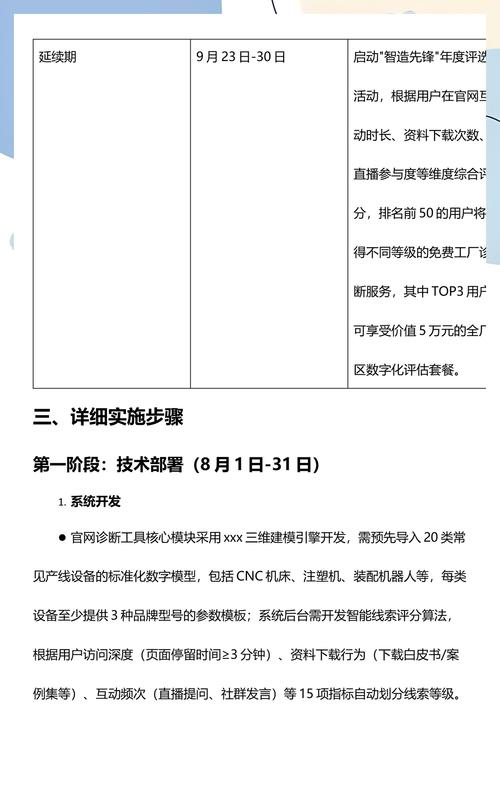 网络营销渠道，指南与教学
