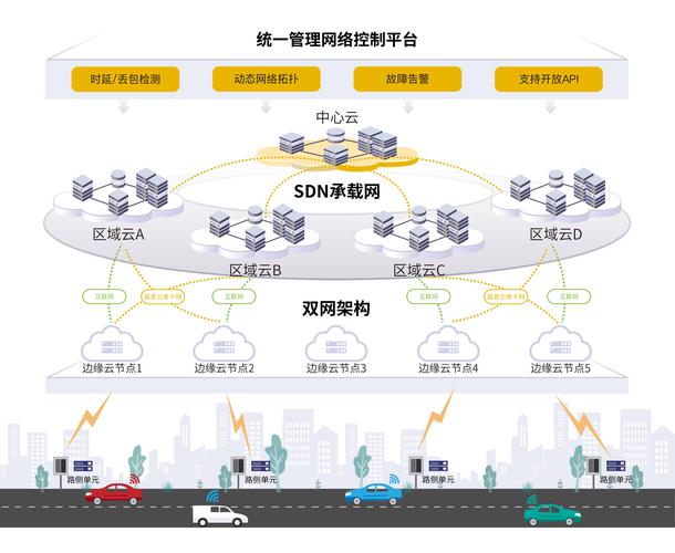 网络服务外包，未来发展的必选方案
