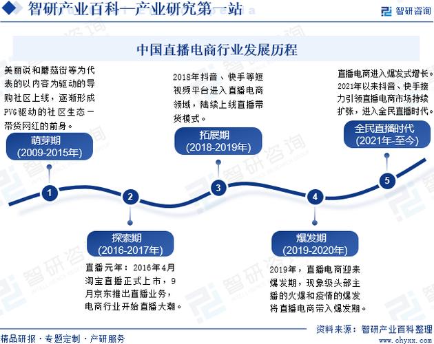 电商行业，从零到 hero 的蜕变之旅