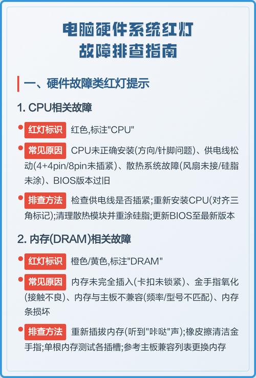 电脑显卡配置故障排查指南