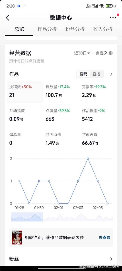 抖音火山赞与 KS 业务自助下单平台数据分析指南