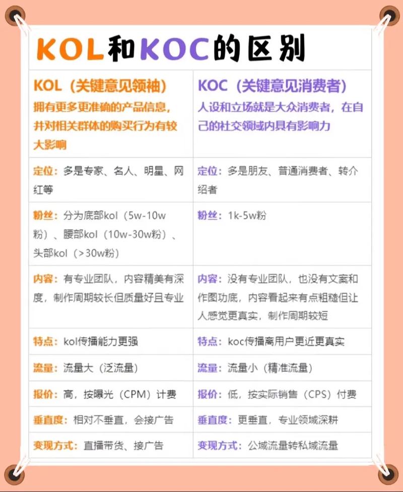如何在抖音KOL合作中赢取流量？快来学！