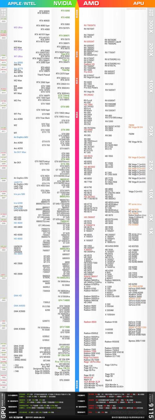 2Hz以上显卡指南，选择你的理想硬件