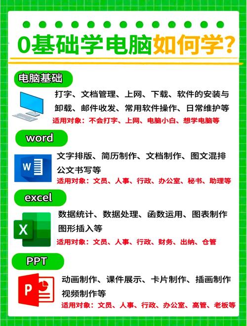 厦门电脑培训指南，让桌面完美呈现