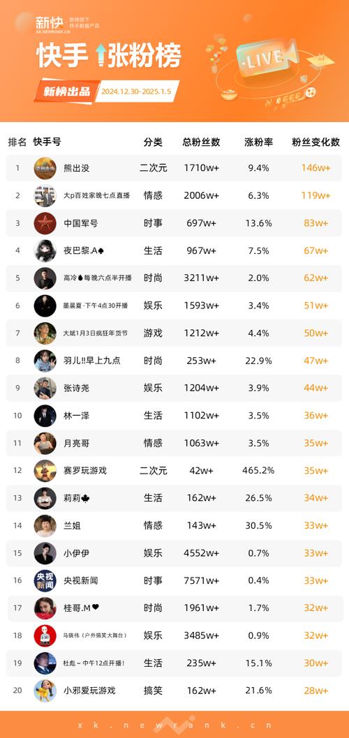 最便宜的快手业务平台排名，KS 人气平台便宜，抖音自助下单平台涨粉，如何选择？