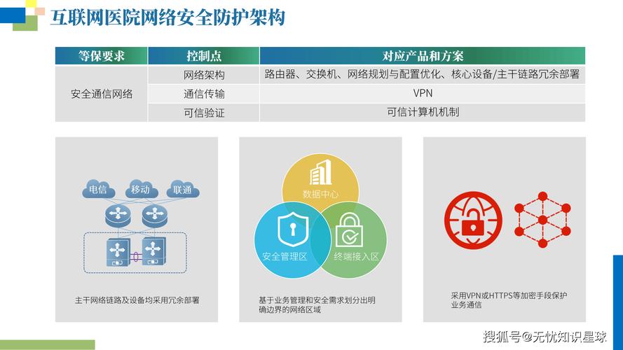 如何构建一个高效且安全的网站