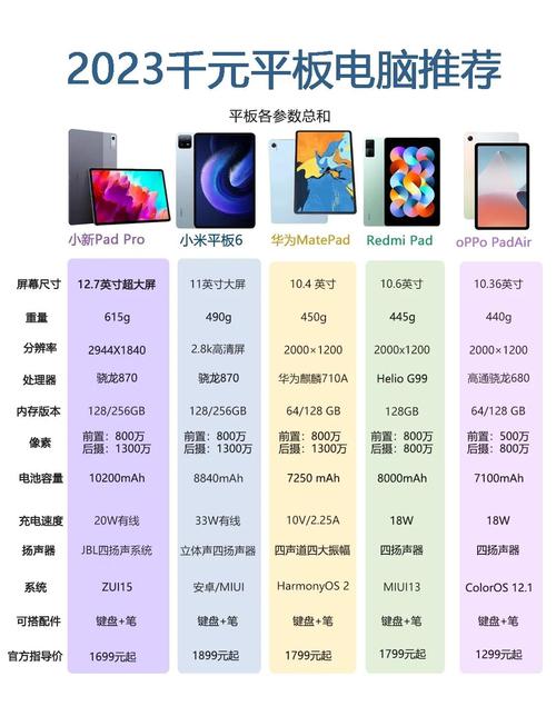 怎样买到国产平板电脑？性价比 guide)