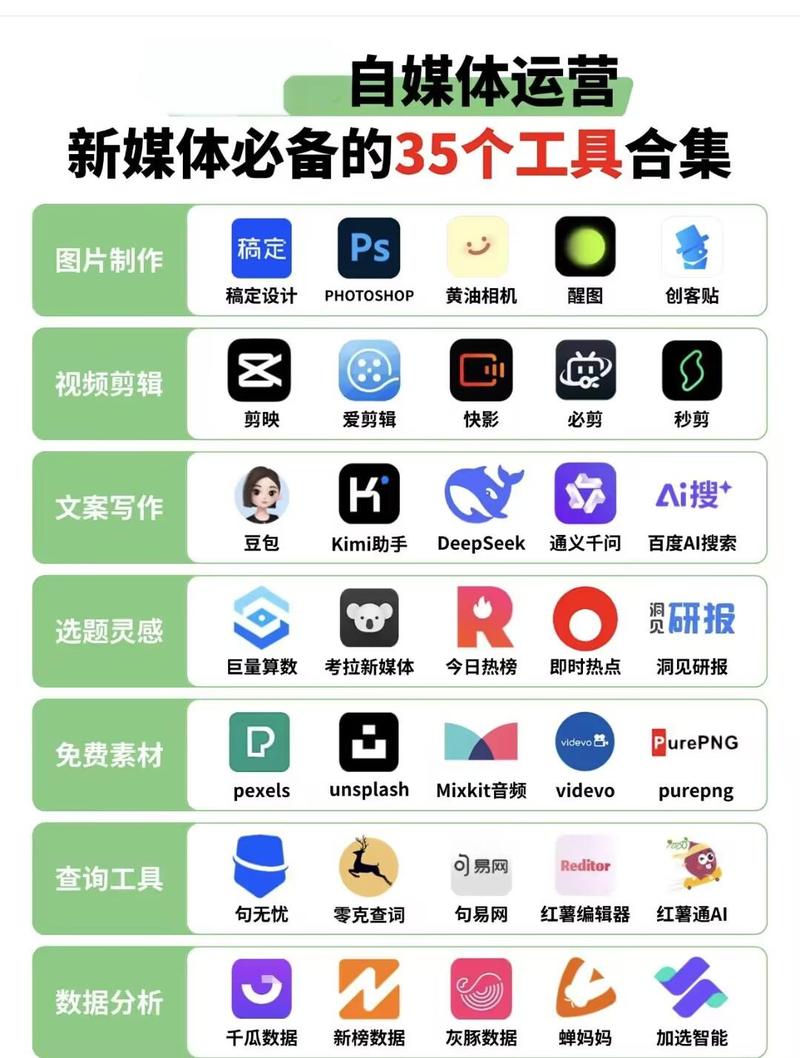 免费网站，自媒体作者的必备工具