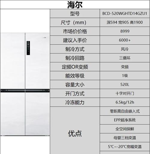 食了么与海尔电脑报价，你的选择