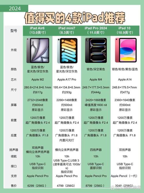 Apple平板与海尔台式电脑的全解析