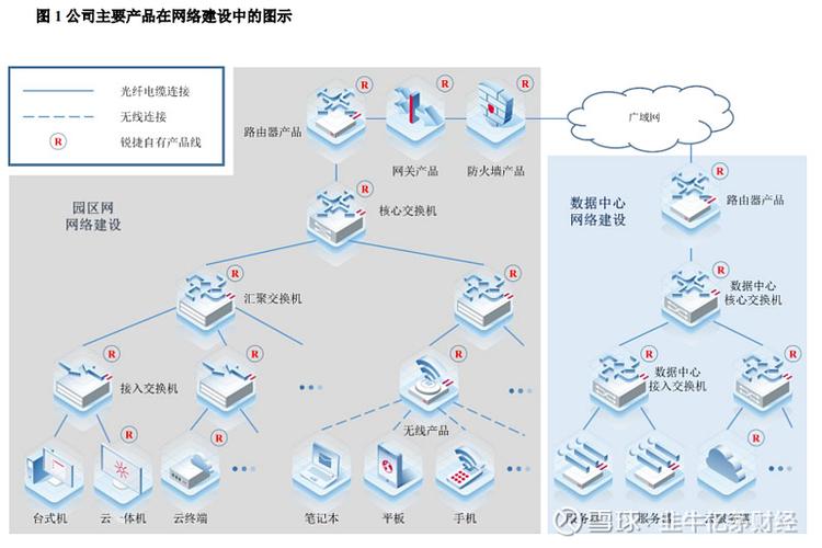 什么是云一网络？从基础到优化的全解析