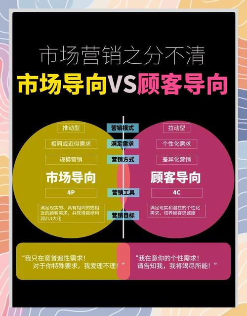 双击业务，如何在竞争激烈的市场中脱颖而出？