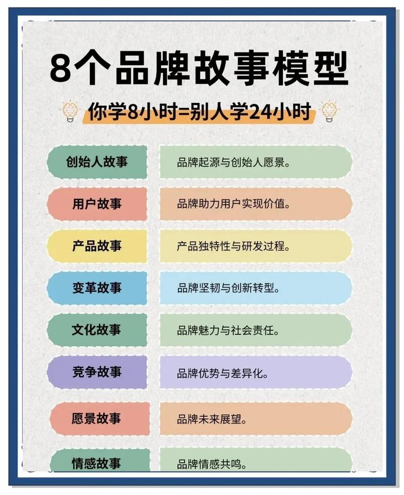 进一步解析网络品牌设计，从目标受众到品牌故事