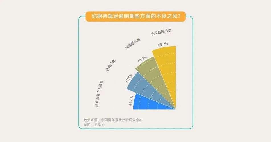 为什么抖音改掉了这个习惯?为什么喜欢代刷真的影响真实用户体验?