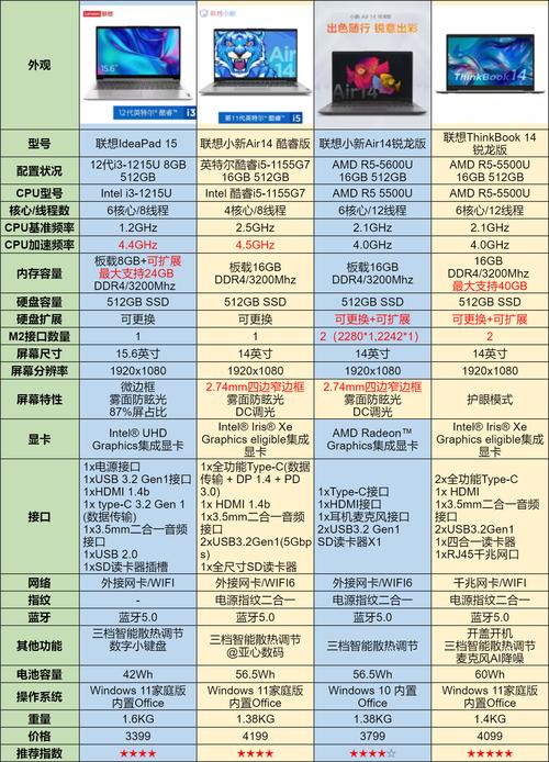 经济性价比笔记本电脑，选择，不是竞争，而是选择！