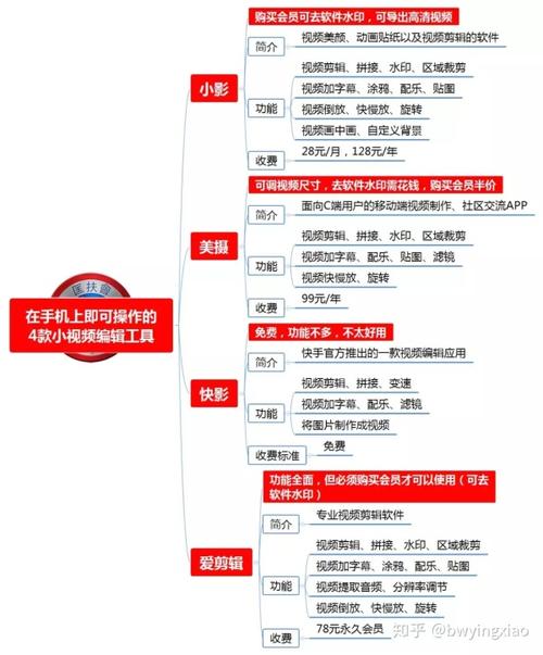 短视频平台运营指南，如何在快手、抖音等平台高效获取流量